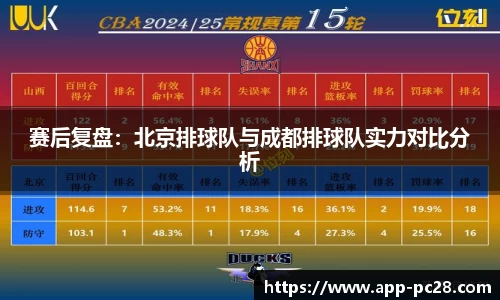 赛后复盘：北京排球队与成都排球队实力对比分析