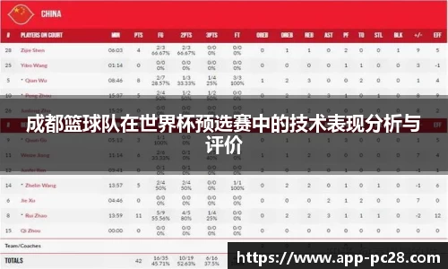 成都篮球队在世界杯预选赛中的技术表现分析与评价